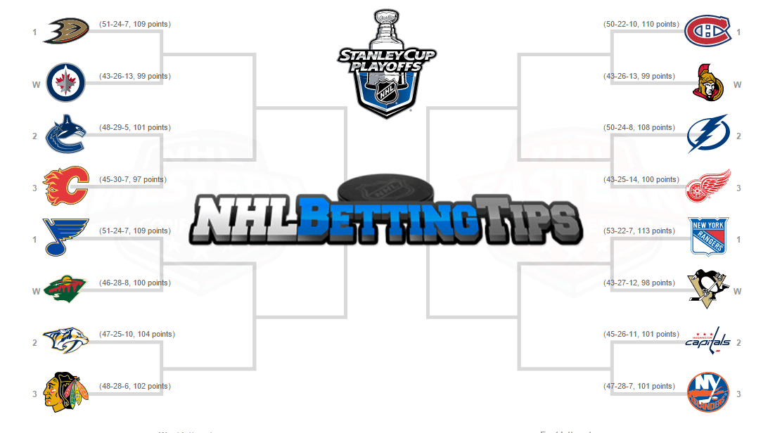 NHL-Bracket-2015-NHL-Bettin